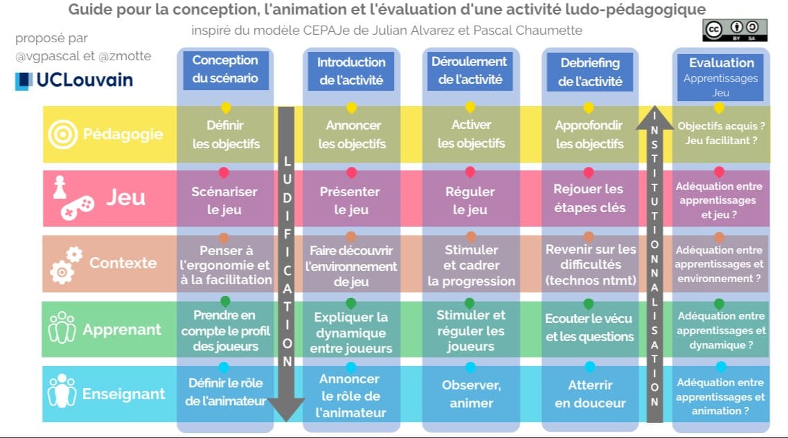 Poser les bases du grand jeu des data